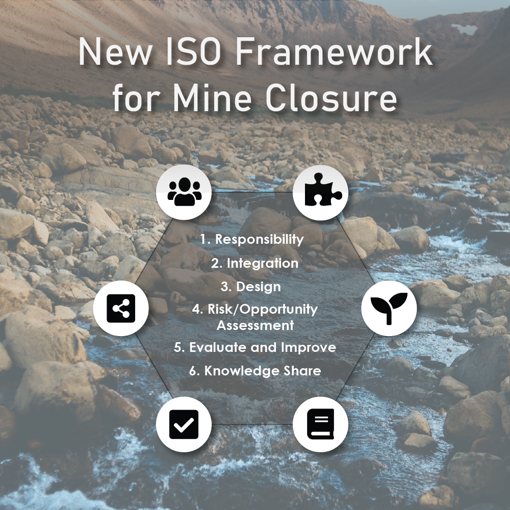 ISO 21795- Key Takeaways from the New Mine Closure and Reclamation Standards 1